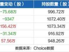 st梅雁，世界上最低的股价，是中国银行吗？