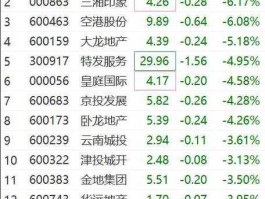 600246万通地产，上证综指成分股共多少只？