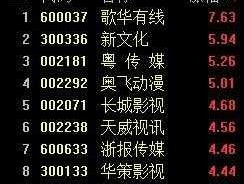 歌华有线股票 传媒娱乐龙头股有哪些？