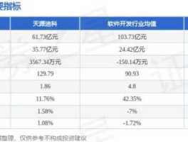 天源迪科股票，天源迪科有算力概念吗？