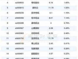 600308股票，东营上市公司名单？