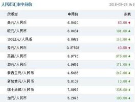 人民币对卢比汇率比 100卢布可对多少人民币？