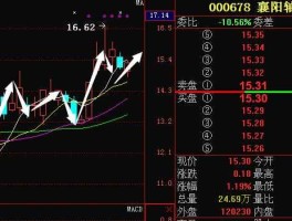 襄阳轴承股票，襄阳轴承有前途吗？
