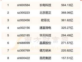 300223股票？半导体十证券的票有哪些？