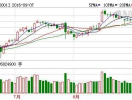 德豪润达股票？创业板制造业股票有哪些？