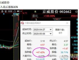 京威股份股票（京威股份主营业务？）