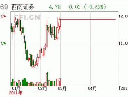 西南证券股票（西南证券股票后字母r上有一个小点是什么意思？）