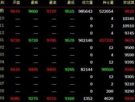 聚乙烯期货 期货聚乙烯1501和1510什么区别？