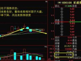 600108亚盛集团 请问600108亚盛集团420要出局么？