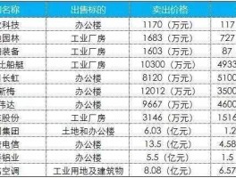 房地产上市公司（陕西房地产上市公司共有多少家？）