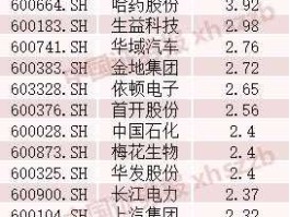000922股票（新能源汽车股票有哪些？）