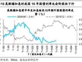 货币加息是什么意思（货币加息有什么影响）