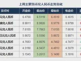 人民币汇币 汇支付的汇币币主要是干啥的？
