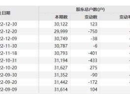 渝开发股票 成飞集成6月借壳哪家上市公司？