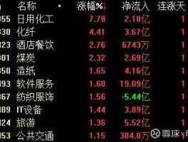 股票300037？锂电池电解液概念股有哪些？