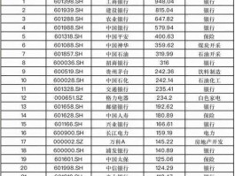 中国股票总市值（a股总市值包括创业板吗？）
