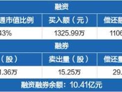 新湖中宝 新湖中宝持有浙商业银行的股票吗？