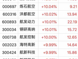 600480股票，军工板块股票代码？