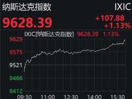 美股三大指数新消息 美股期货三大指数开盘时间？