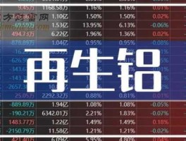 模塑科技股票 铝的龙头上市公司是什么？