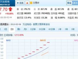 万达股票，买多少股票成为万达股东的？