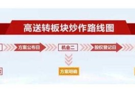 高转送股票？股票高转送是什么意思怎么寻找高转？