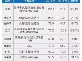300158股票 药酒上市公司有哪些？