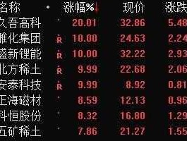 股票000969 000969现价能否买？