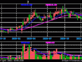 辉隆股份股票，中？百货的股票有哪些？