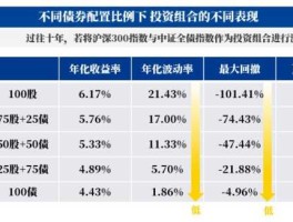 长证发债？权益债券是什么意思？