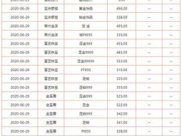 最新金价多少钱一克2023年（2023年九月金价多少一克？）
