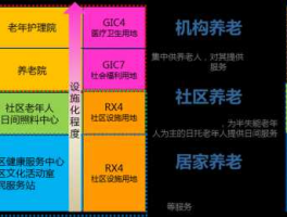 养老规划，养老规划五要素？