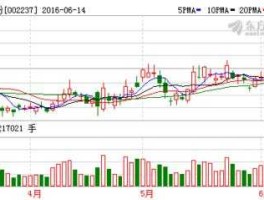 恒邦股份股票 黄金股票有哪些？
