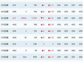 白银交易平台？哪里买白银最便宜？