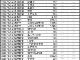当前黄金价格 谁了解国内的金价，黄金，红金和紫金，都是什么价钱？