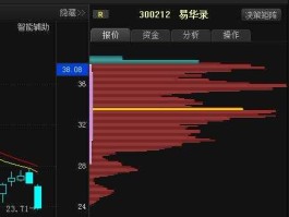 股票300212 易华录是创业板还是a股？