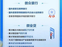 农业供应链金融？微众银行农业金融是什么？
