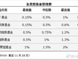 华夏平稳？什么是封闭式基金的“封转开”？