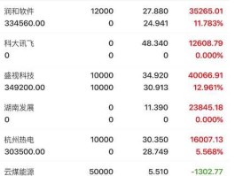 600499股票？煤能源板块的股票有哪些？