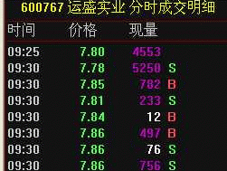 运盛实业吧，怎么快速记住股票代码和这个公司是干什么的？