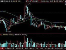 兆驰股份股票（跌破发行价的股票能买吗如题，谢谢了？）