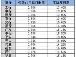 再利率（再分期什么意思？）