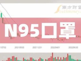 口罩概念股票？n95口罩生产的上市公司有哪些？