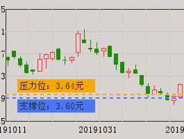 永鼎股份股票？永鼎股份为什么从四十几元跌下来？