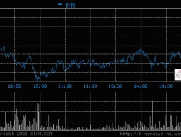股票600482，科技板块有哪些股票？