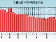 大秦铁路吧？大秦铁路股票半年报？