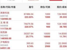 600723？例如，用几千万买进某个公司的股票，等赚够钱？