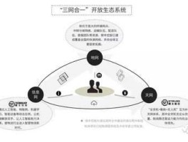 三网融合新消息（三网融合哪三网 怎样连网？）