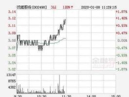 高盟新材股票？高盟新材股票为什么下跌？