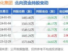 002497雅化集团（002497雅化集团多少钱买入比较合适？）